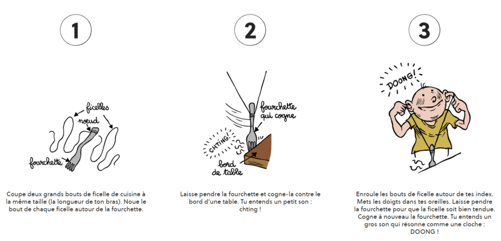 description d'une expérience sur la propagation du son dans une fourchette